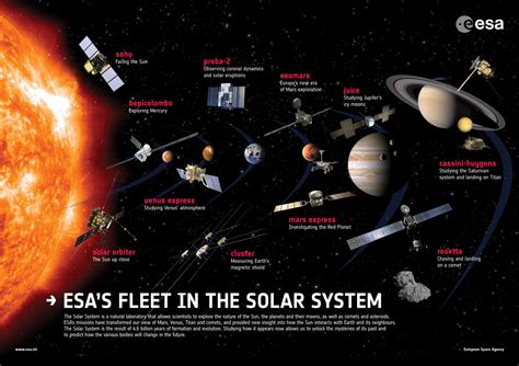 Overview of Space Exploration