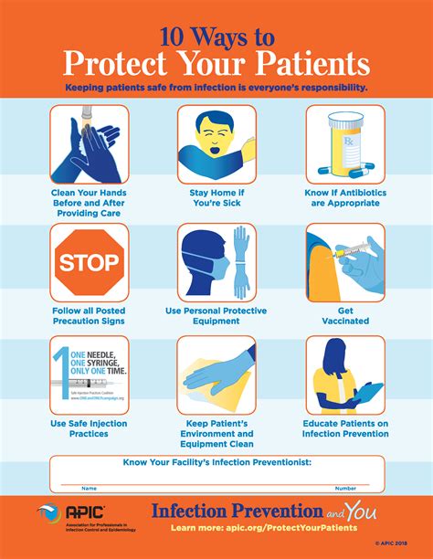 Patient Care and Safety Protocols