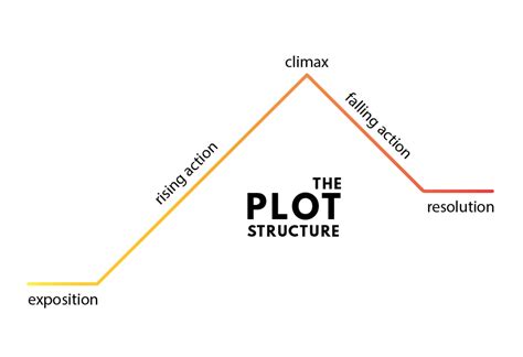 Plot Structures in Anime Fantasy