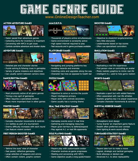 Popular Sub-Genres of Action Games