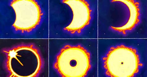 Predicting Solar Eclipses