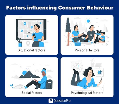 Psychological Factors in In-App Purchases