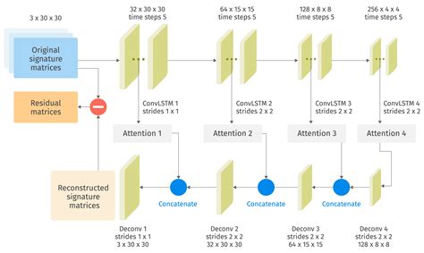 Real-time anomaly detection