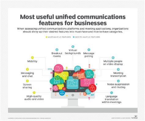 Real-time communication features