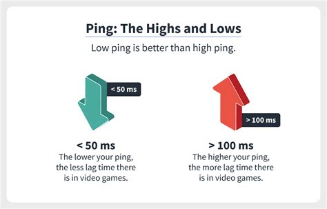 Reducing lag and latency