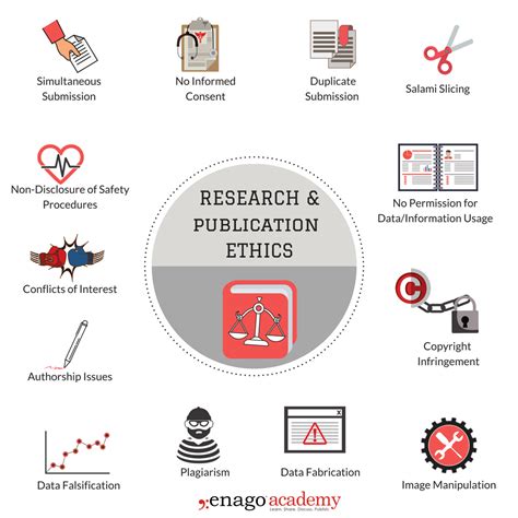 Results of ethical misconduct