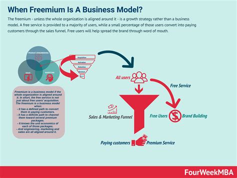 Rise of Freemium Model