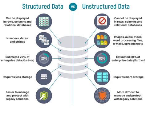 Role of Big Data in Cloud Evolution