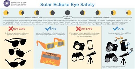 Safety Tips for Viewing a Solar Eclipse