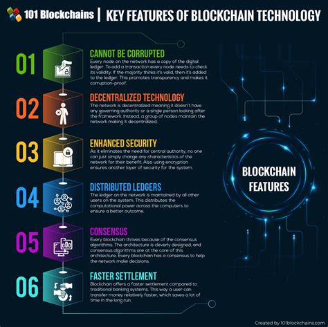 Security Features of Blockchain