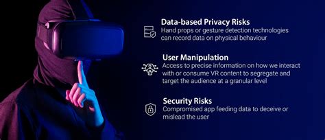 Security Risks in Augmented Reality