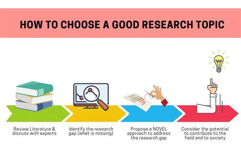 Selecting a captivating research topic