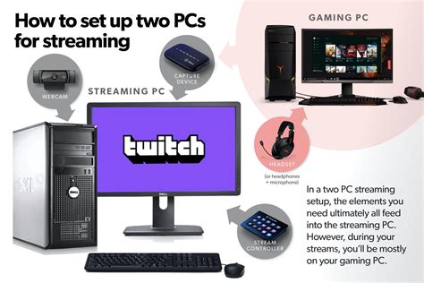 Setting Up Your Streaming Device