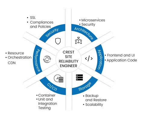 site reliability engineering tools and technologies1713386193