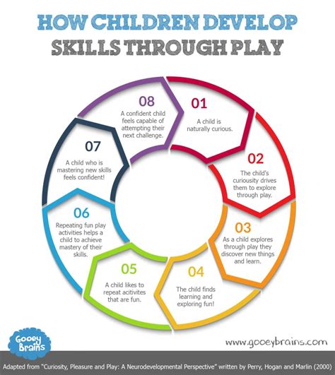 Skills Developed through Action Games