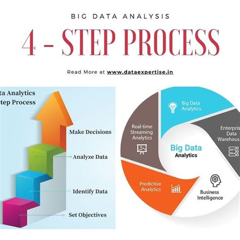 Step 4: Collecting and Analyzing Data