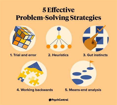 Strategic Thinking and Problem-Solving