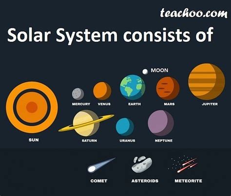 Studying Celestial Bodies and Phenomena