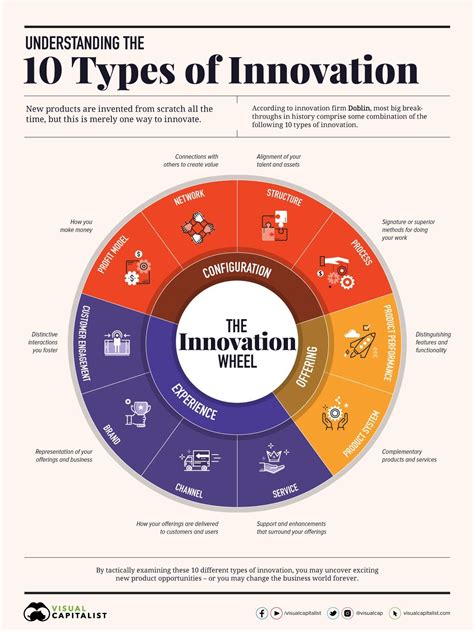 TechCrunch's Approach to Reporting Innovation