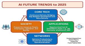 the future of artificial intelligence trends and developments in 20251713274863