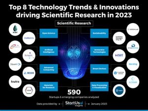 the future of science emerging technologies and innovations1714308746