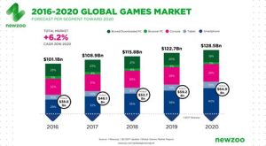 the global landscape of mobile gaming opportunities and challenges1713864720