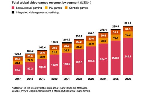 the impact of covid 19 on the mobile gaming industry1713864741