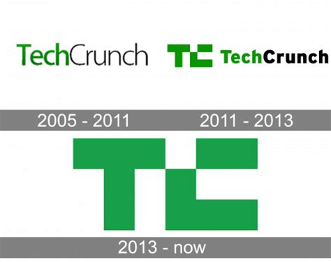 The Origins of TechCrunch