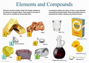 Uncovering the Chemistry of Everyday Objects