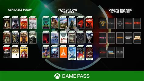 Understanding Game Pass