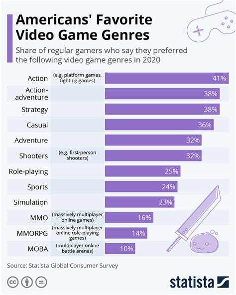 Understanding Gaming Genres and Styles