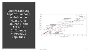 Understanding Impact Factor