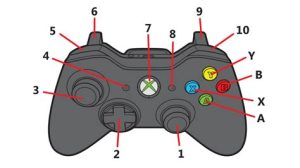 understanding the differences between various xbox wireless controller models1713888165