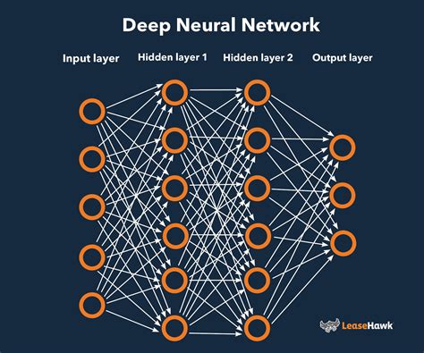 Understanding the Role of Neural Networks in AI Technology