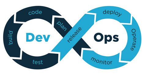 understanding the role of site reliability engineering in devops1713386141