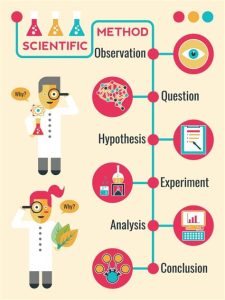 Understanding the Scientific Method: A Step-by-Step Guide