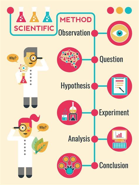 Understanding the Scientific Method: A Step-by-Step Guide