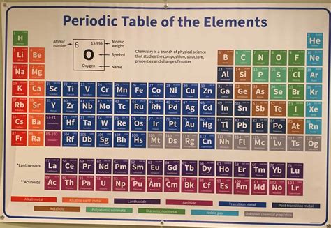 unlocking the secrets of the periodic table of elements1713379960