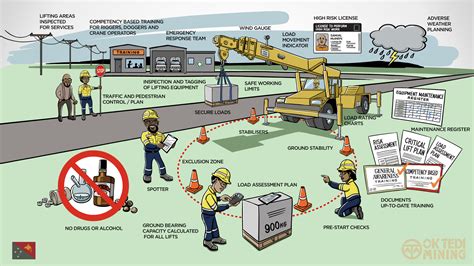 Utilizing Environmental Hazards to Your Advantage