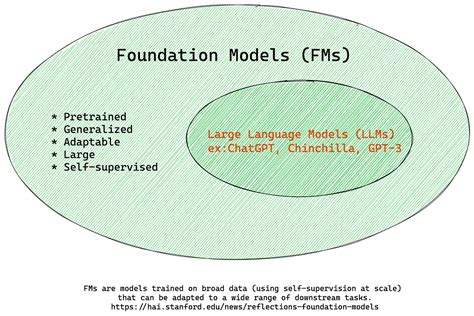 Utilizing Language Models for Creativity