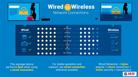 Utilizing wired connections for stability