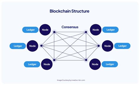 What is Blockchain?