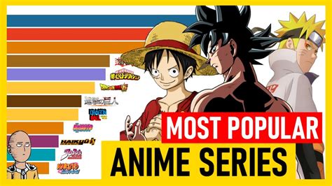 what is the most popular anime series in the world