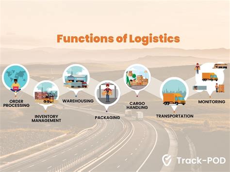 6G's Role in Transportation and Logistics