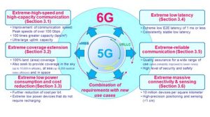 advancements in 6g wireless what to expect1716501660