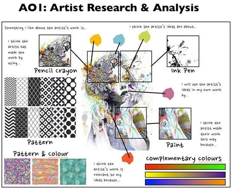 Analysis of Art Style