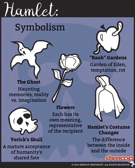 Analyzing Character Symbolism and Motifs