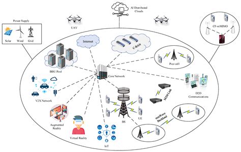 Benefits of Massive MIMO in 6G Networks