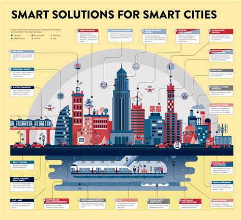 Challenges and Future of Smart Cities