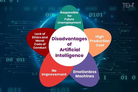 Challenges and Limitations of AI Integration